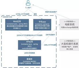 阿里大神手把手教你畫技術架構圖 數據處理與存儲服務篇
