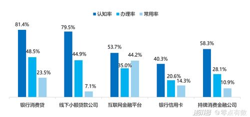 搶先預見2024 消費金融數(shù)字化轉型中數(shù)據(jù)處理與存儲服務的現(xiàn)在與未來