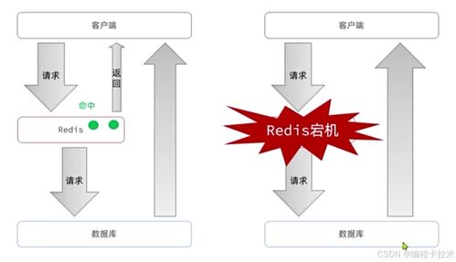 深入解析Redis 數(shù)據(jù)結構、內存管理、緩存策略與數(shù)據(jù)處理服務
